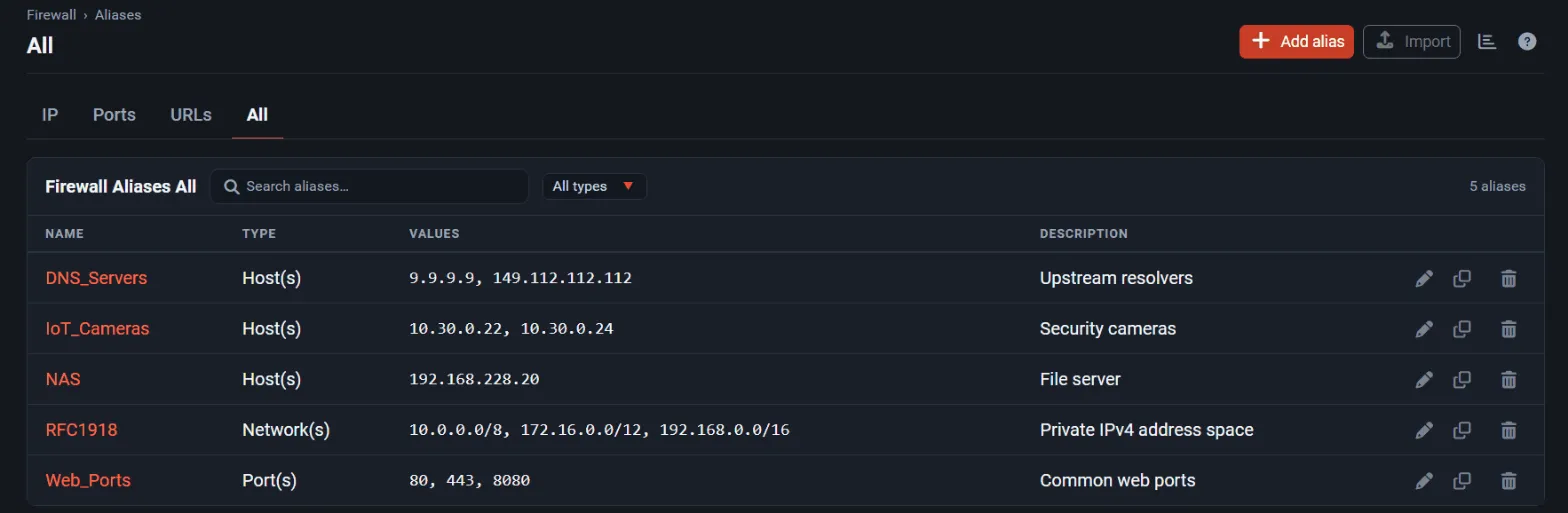 Firewall aliases of type host, network and port, with their values and descriptions