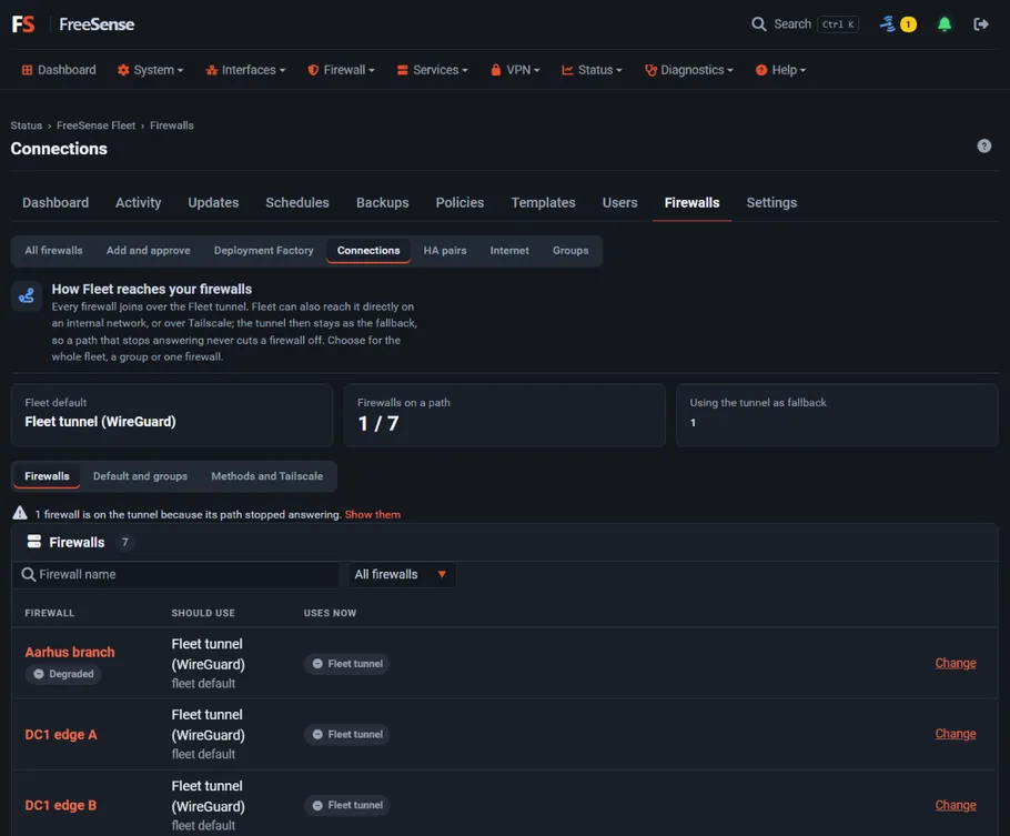 Firewalls, Internet: every gateway with state, latency, loss, quality score and flaps