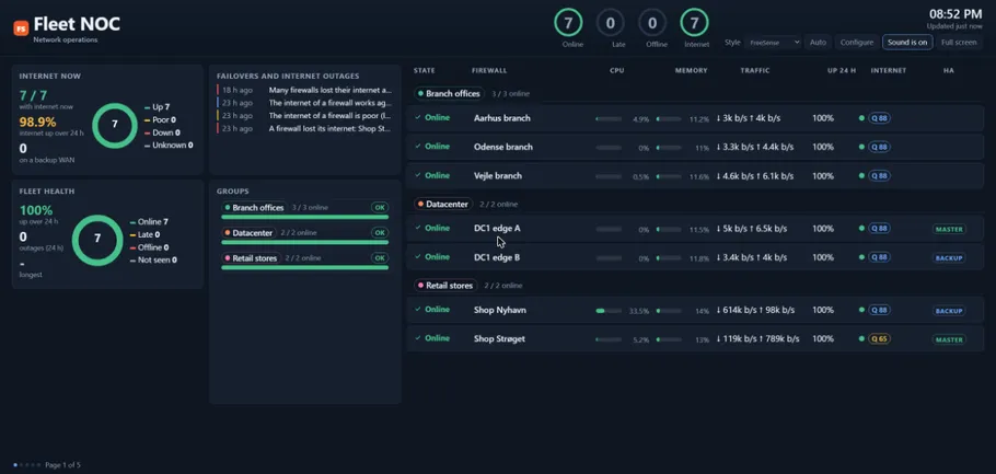 The live view: status rings, panels on the left, the firewall list grouped by firewall group on the right