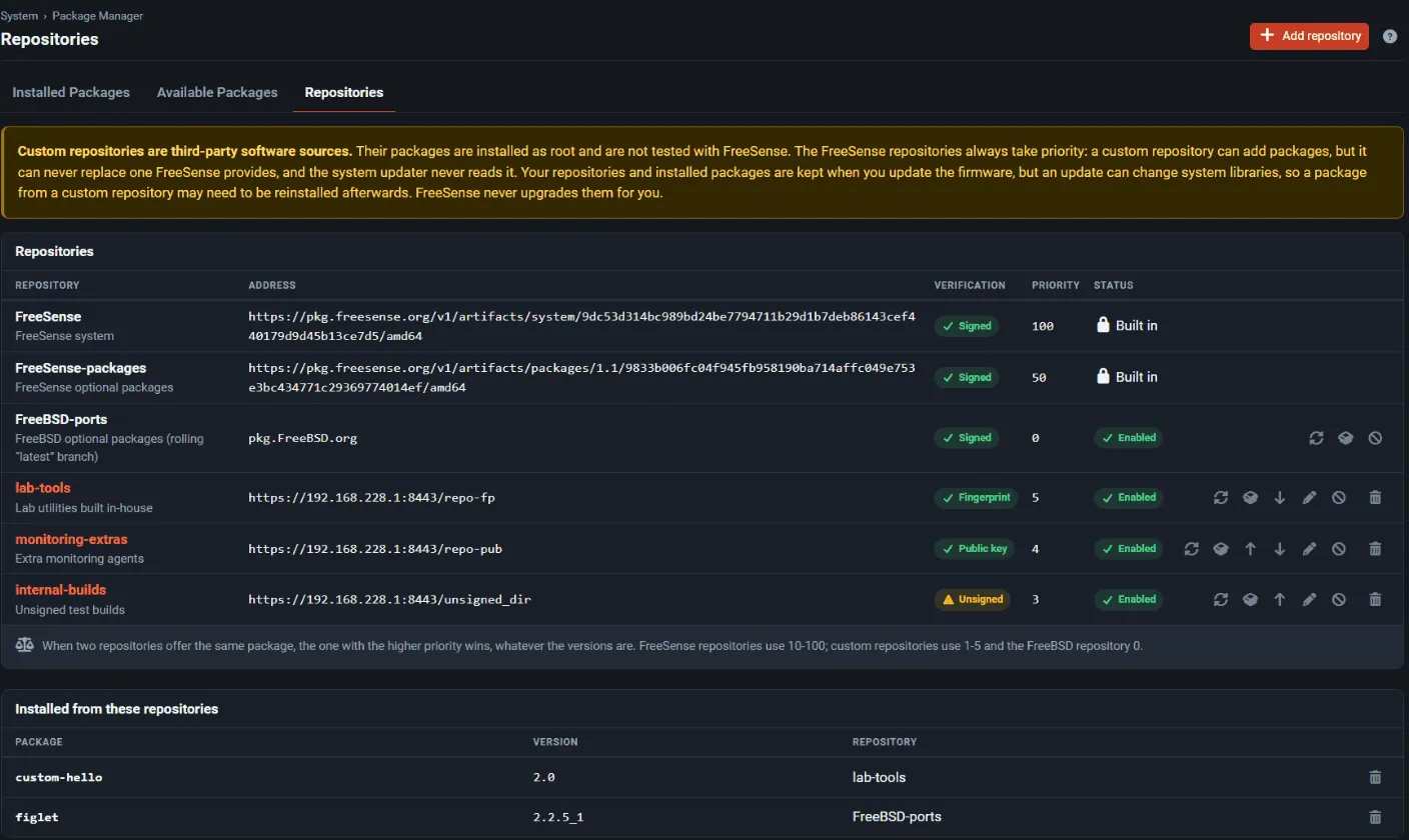 The Repositories tab with the locked FreeSense repositories, FreeBSD-ports and three custom repositories