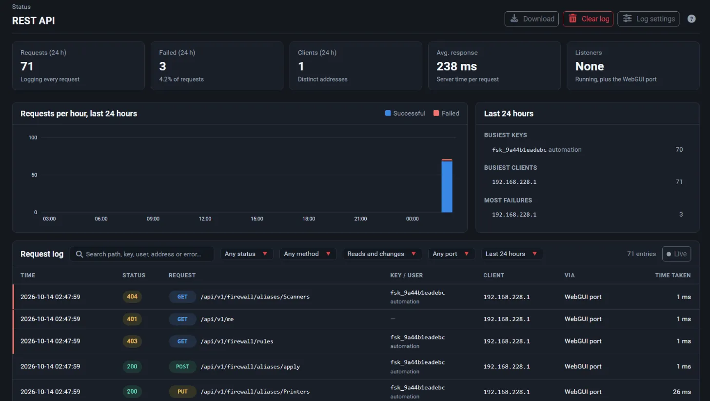 Status, REST API with request counters, requests per hour and the request log
