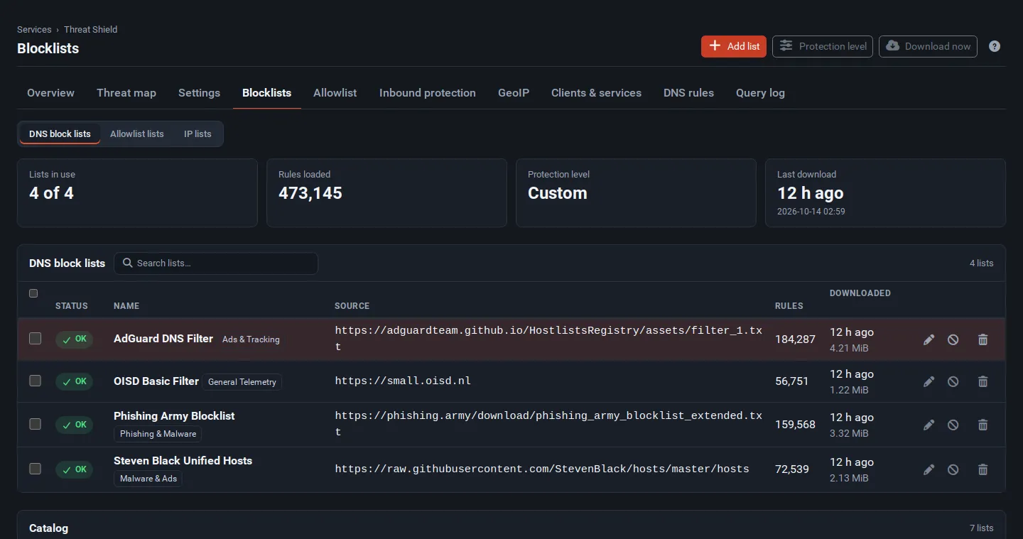 The DNS block lists view: lists in use, rules loaded, protection level and last download, the list table and the catalog