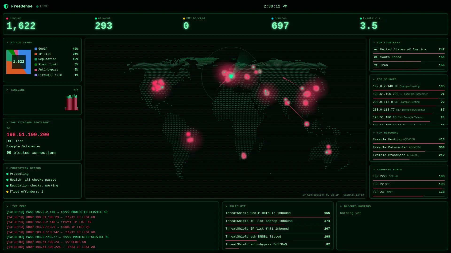 Full screen in the Hacker style: dotted world map, glowing sources, radar sweep and terminal-style live feed