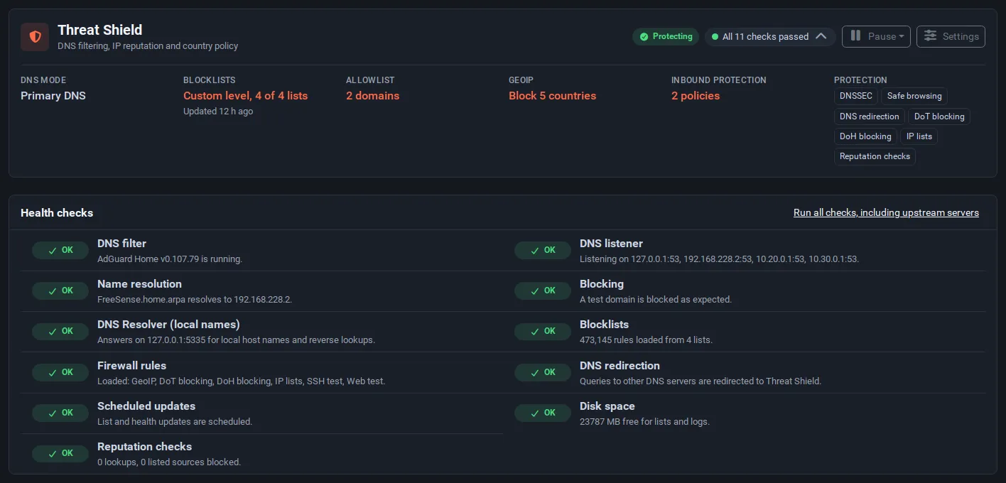 The health checks panel: DNS filter, listener, name resolution, blocking, DNS Resolver, block lists, firewall rules, DNS redirection, scheduled updates, disk space and reputation checks, all OK