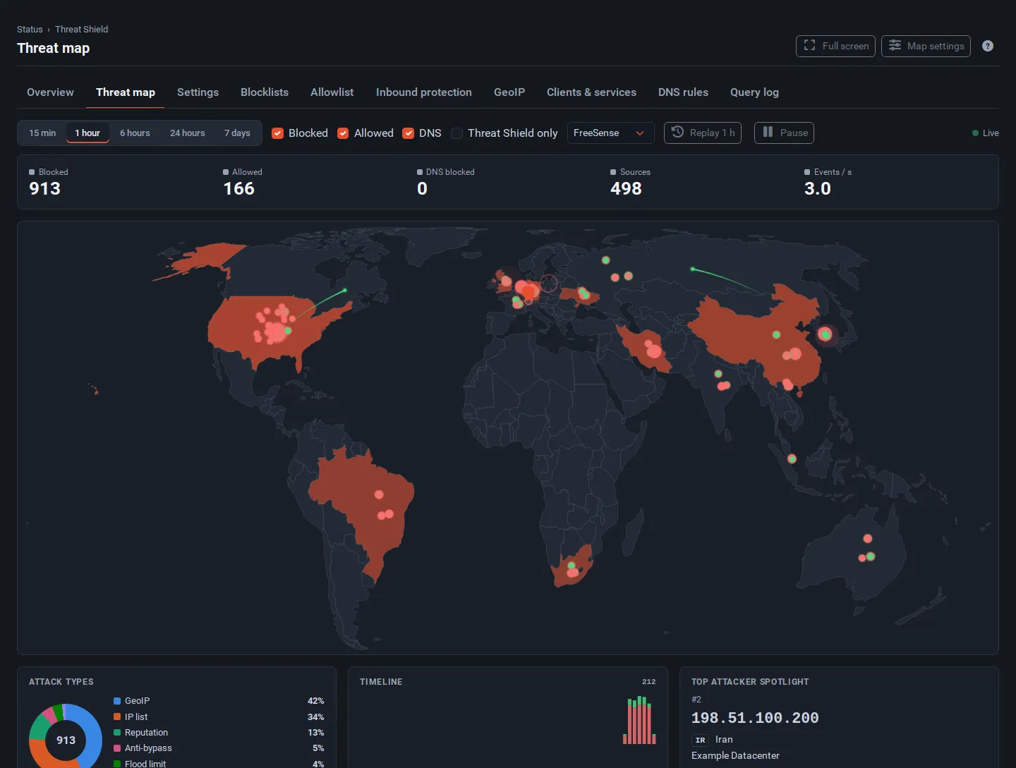 The threat map page: time window, filters, counters and a world map with blinking sources in the United States, Europe, Iran, China, Brazil, South Africa and Australia