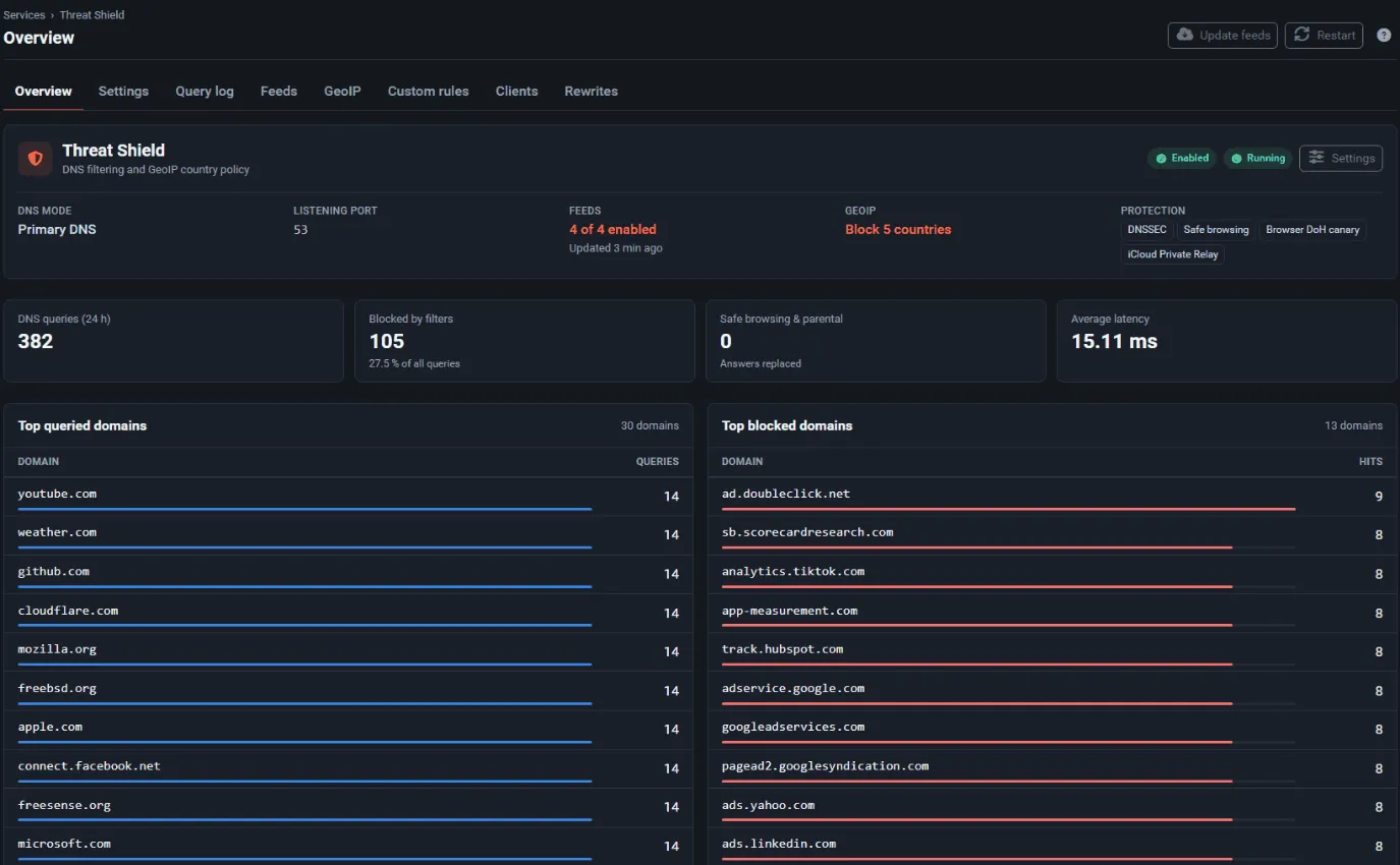 The Threat Shield overview