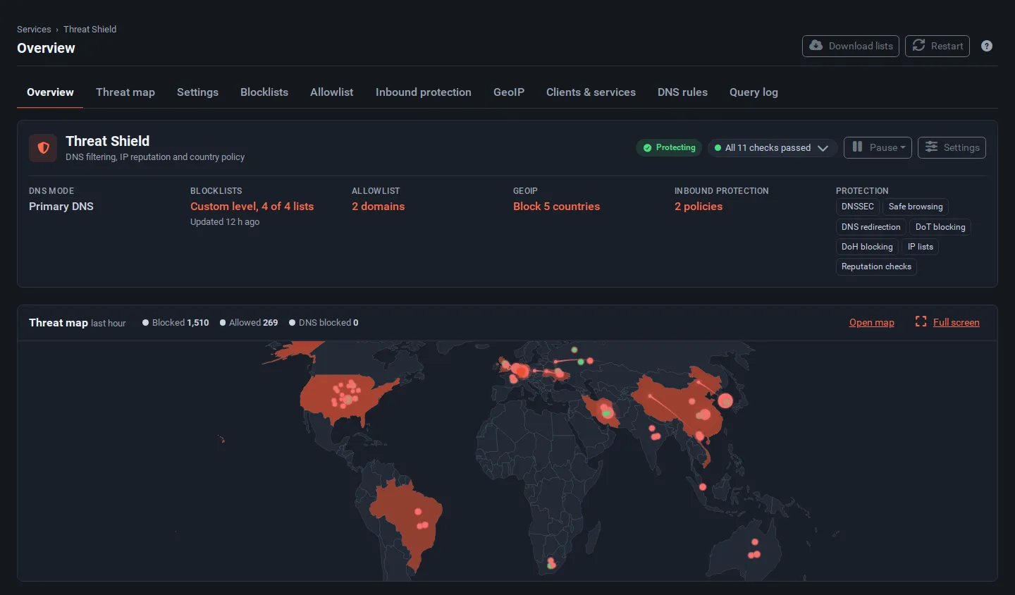 Threat Shield overview with the summary card, the health pill reading All 11 checks passed, the Pause menu and a small live threat map