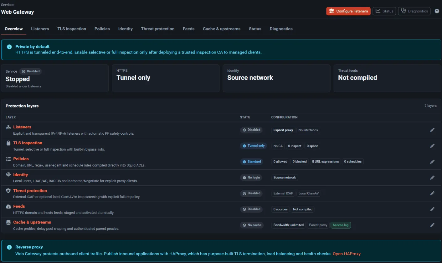 The Web Gateway overview with service state and the seven protection layers