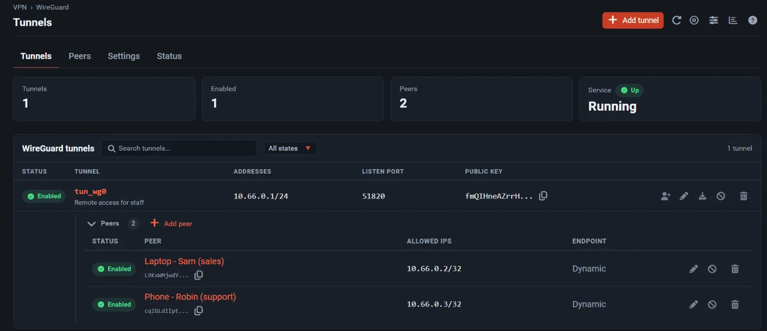 WireGuard Tunnels with one tunnel and two roaming peers